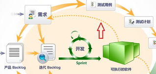 敏捷開發(fā)中,需求優(yōu)先還是開發(fā)優(yōu)先